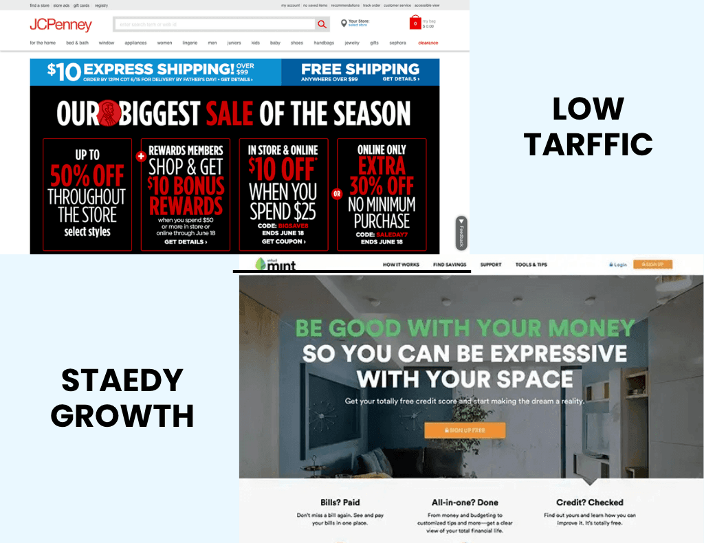 Low Traffic vs. an Optimized Business Site