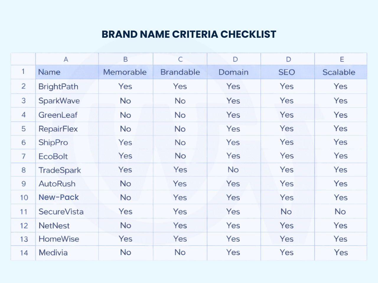 Business Name Generator Strategy: How to Create a Memorable Brand Name Brand Name Criteria Checklist