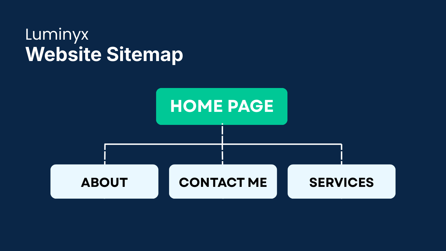Business Launch Checklist: From Idea to Domain in 2026 Brown And Cream Simple Website Map Graph 2 1