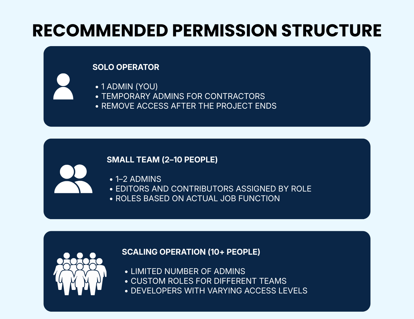 Comparison Graphic Showing Solo Operator, Small Team, and Scaling Operation Stages,