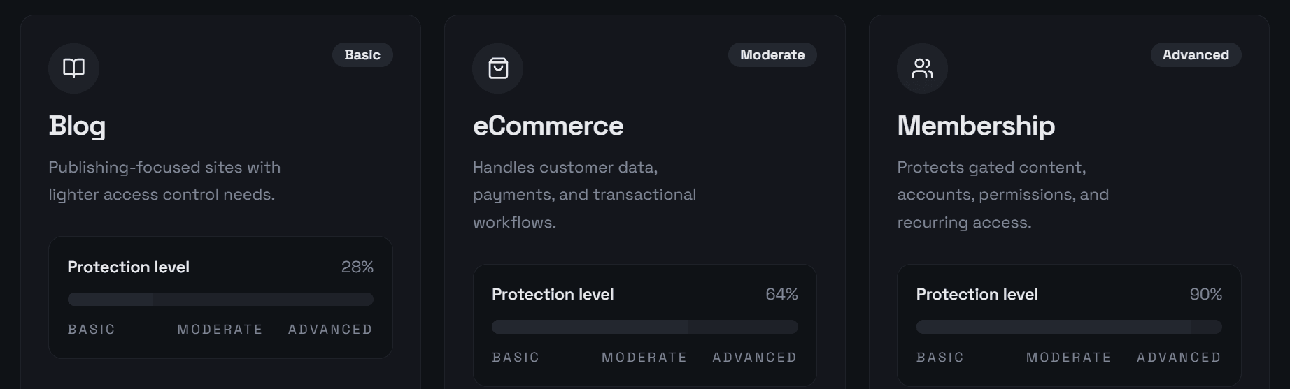 Comparison Graphic Showing Three Site Types
