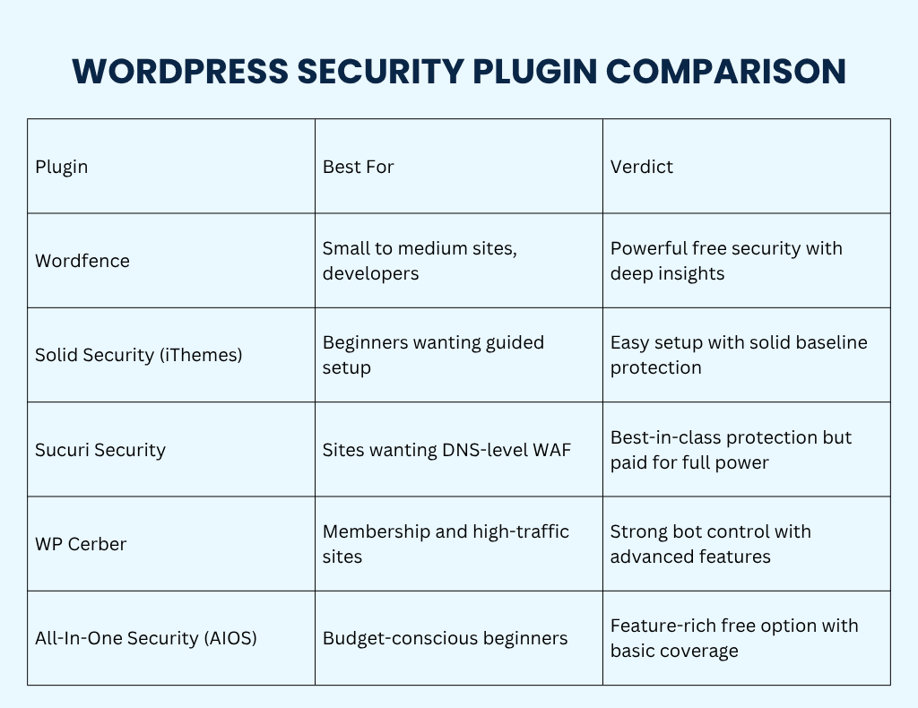 Graphic Showing Five Plugins With Their Best-For Category
