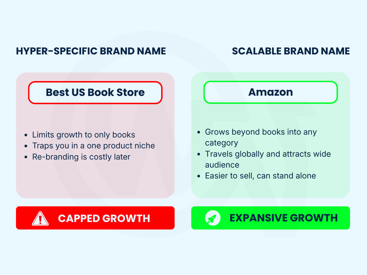 Business Name Generator Strategy: How to Create a Memorable Brand Name Hyper Specific vs Scalable Brand Name