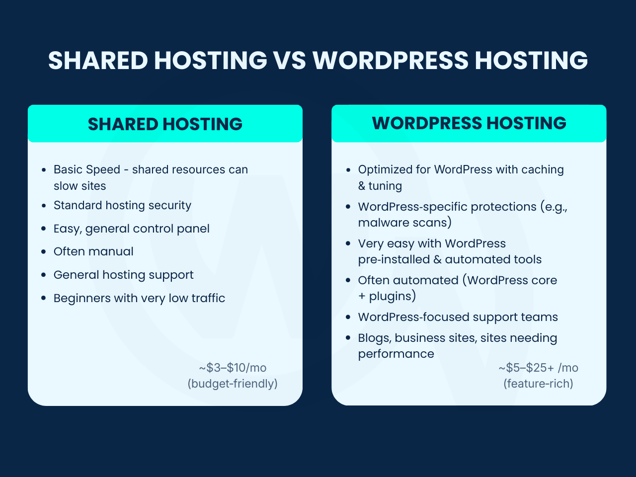 How to Install WordPress: Step-by-Step Guide for Complete Beginners Shared Hosting vs WordPress Hosting