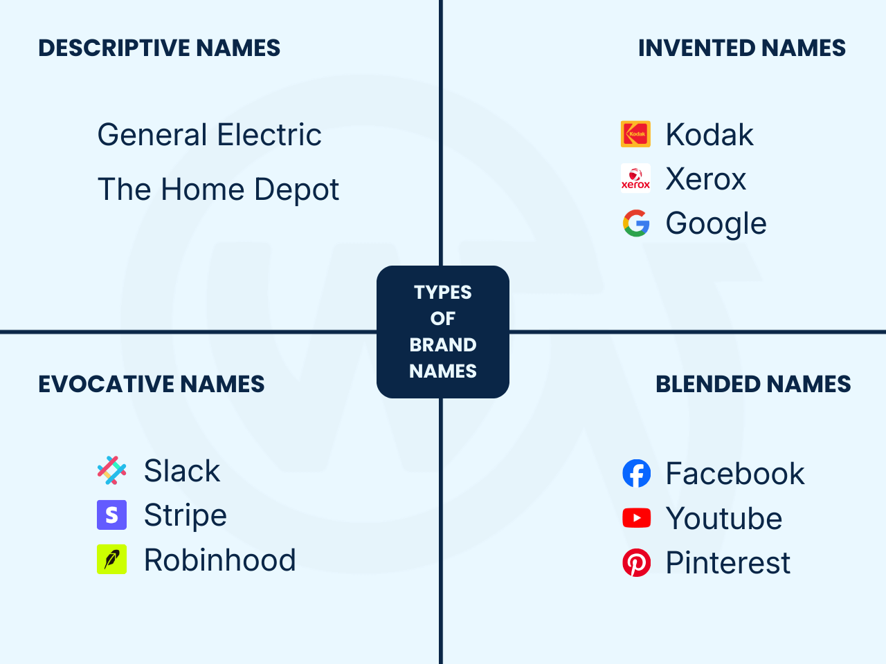 Business Name Generator Strategy: How to Create a Memorable Brand Name Types Of Brand Name