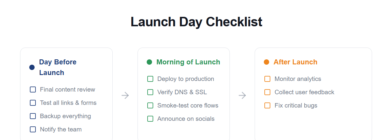 WordPress Pre-Launch Checklist: Everything Before Going Live Launch Day Checklist