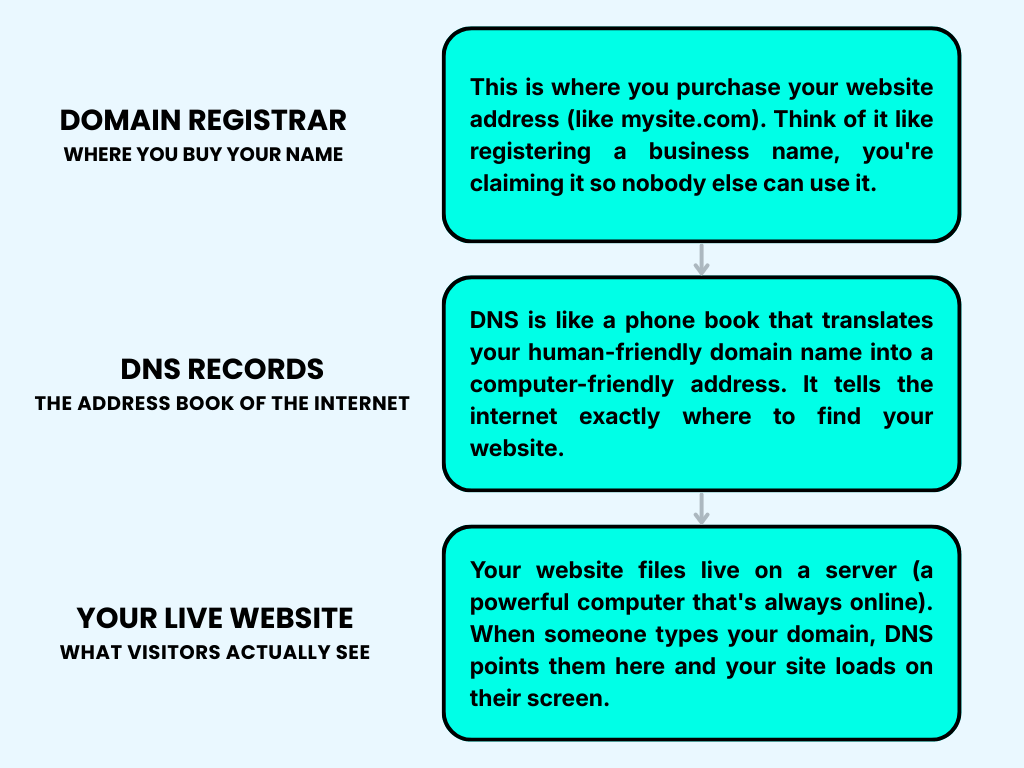 best domain registrar