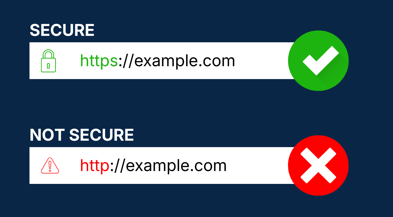 Secure vs Unsecure Website
