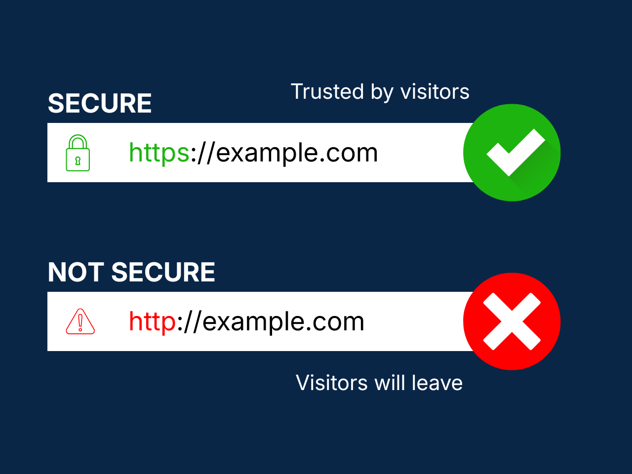 WordPress Pre-Launch Checklist: Everything Before Going Live Secure vs Unsecure Website