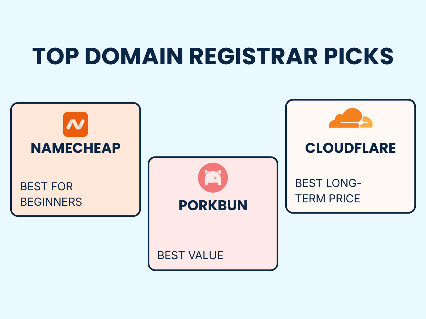 Top Three Domain Registrars Picks