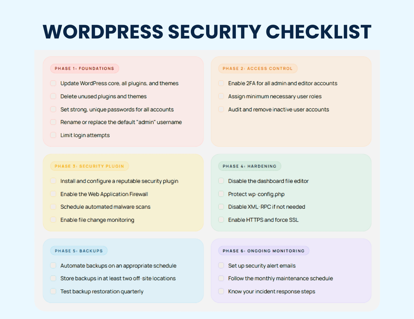 WordPress Security Printable Checklist