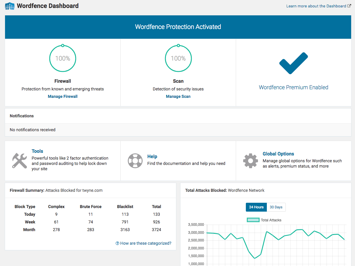 Wordfence Security Plugin Dashboard
