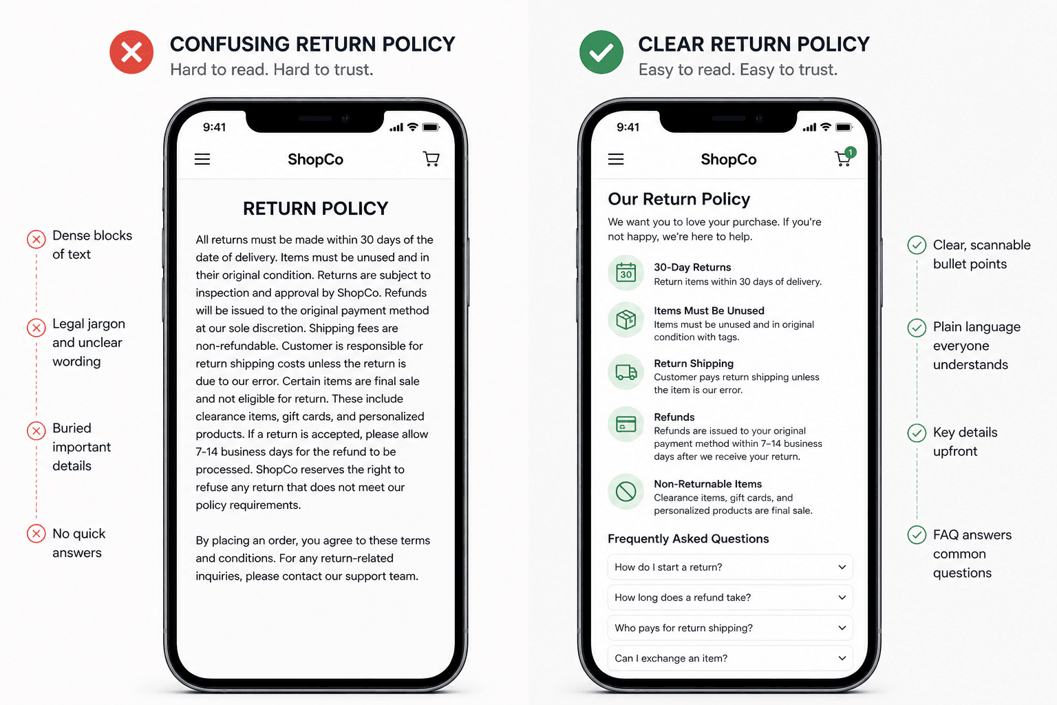 Returns and Refunds Policy: Create Fair Policies That Protect You Confusing vs Simple Return Policy