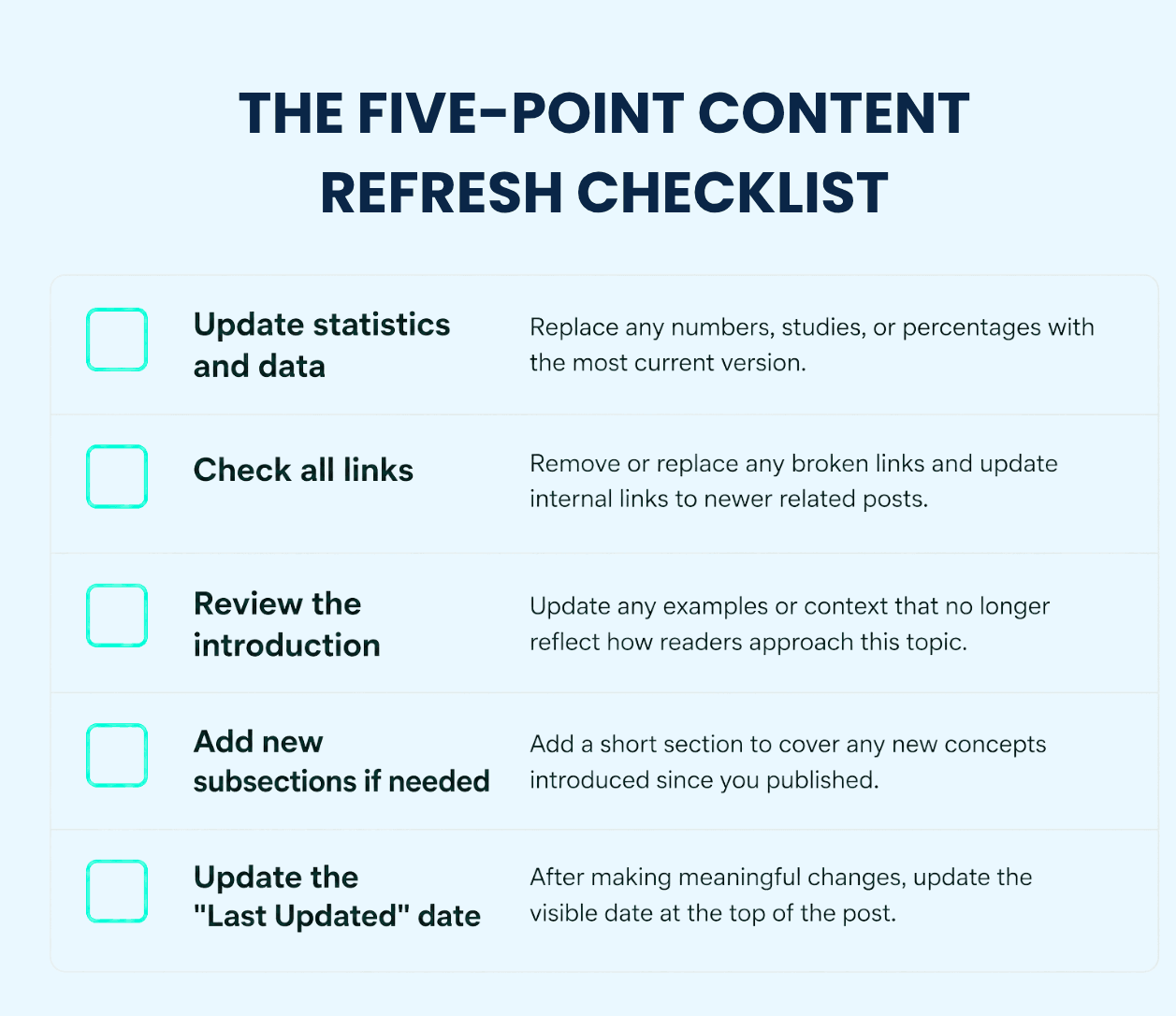Evergreen Content Strategy: Create Posts That Drive Traffic for Years Content Refresh Checklist