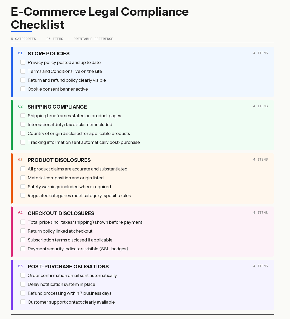E-commerce Legal Compliance Checklist