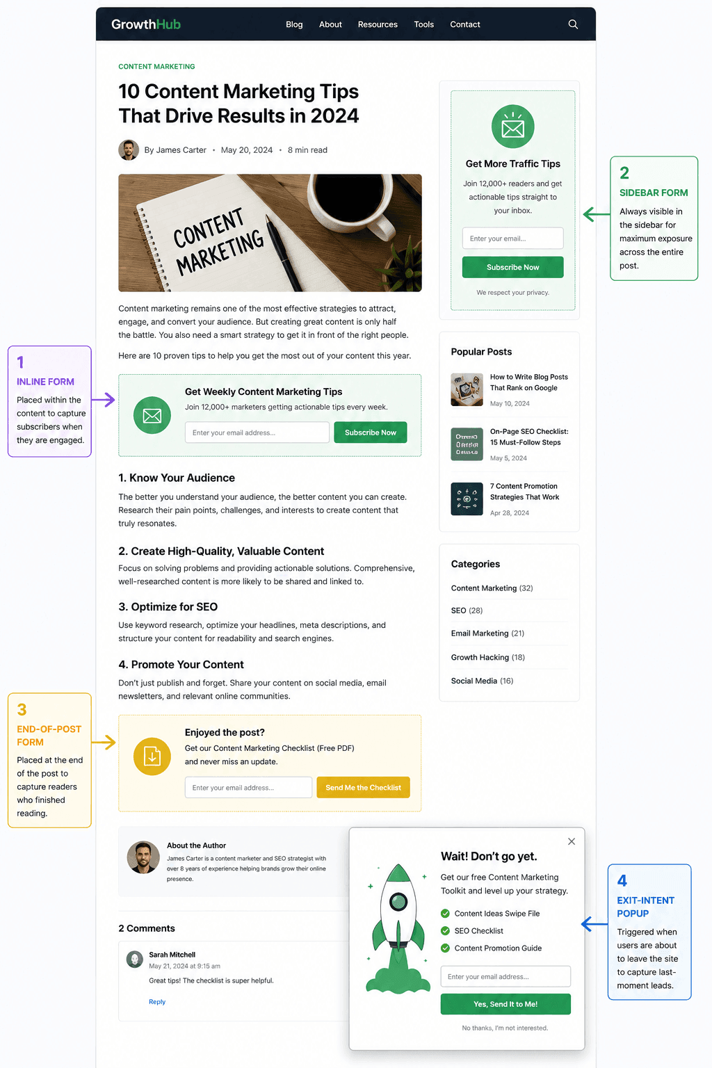 Four Opt-in Form Placements