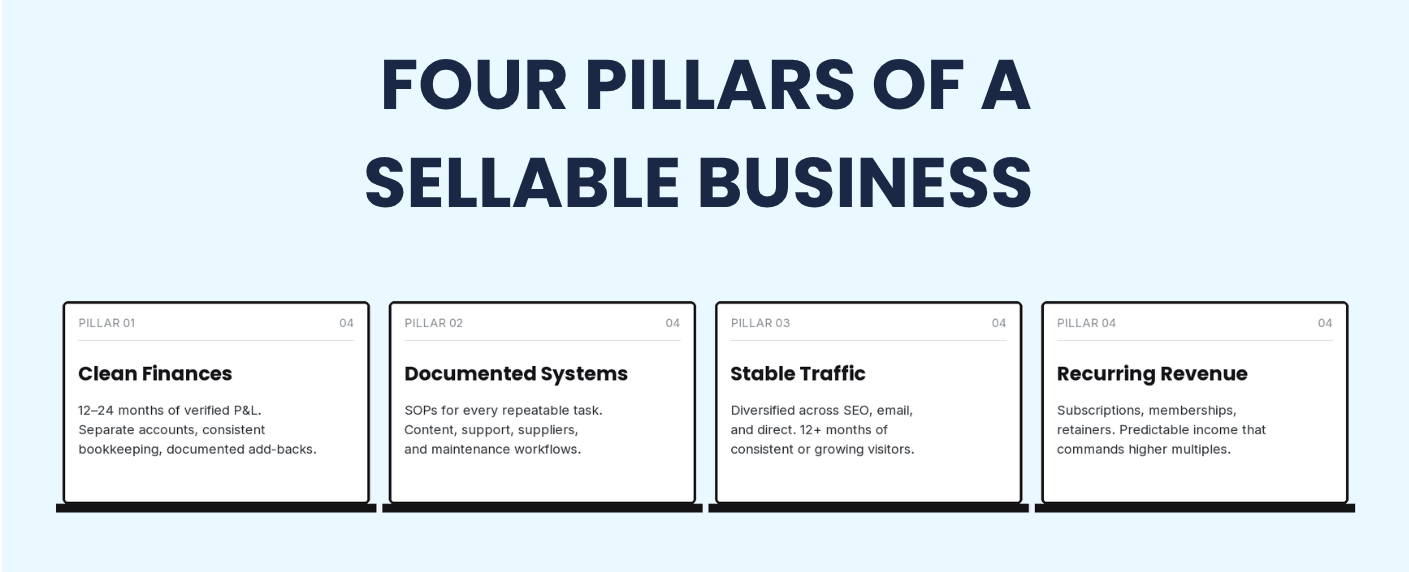 Exit Strategy Planning: Building a Business Worth Selling Four Pillars of a Sellable Business