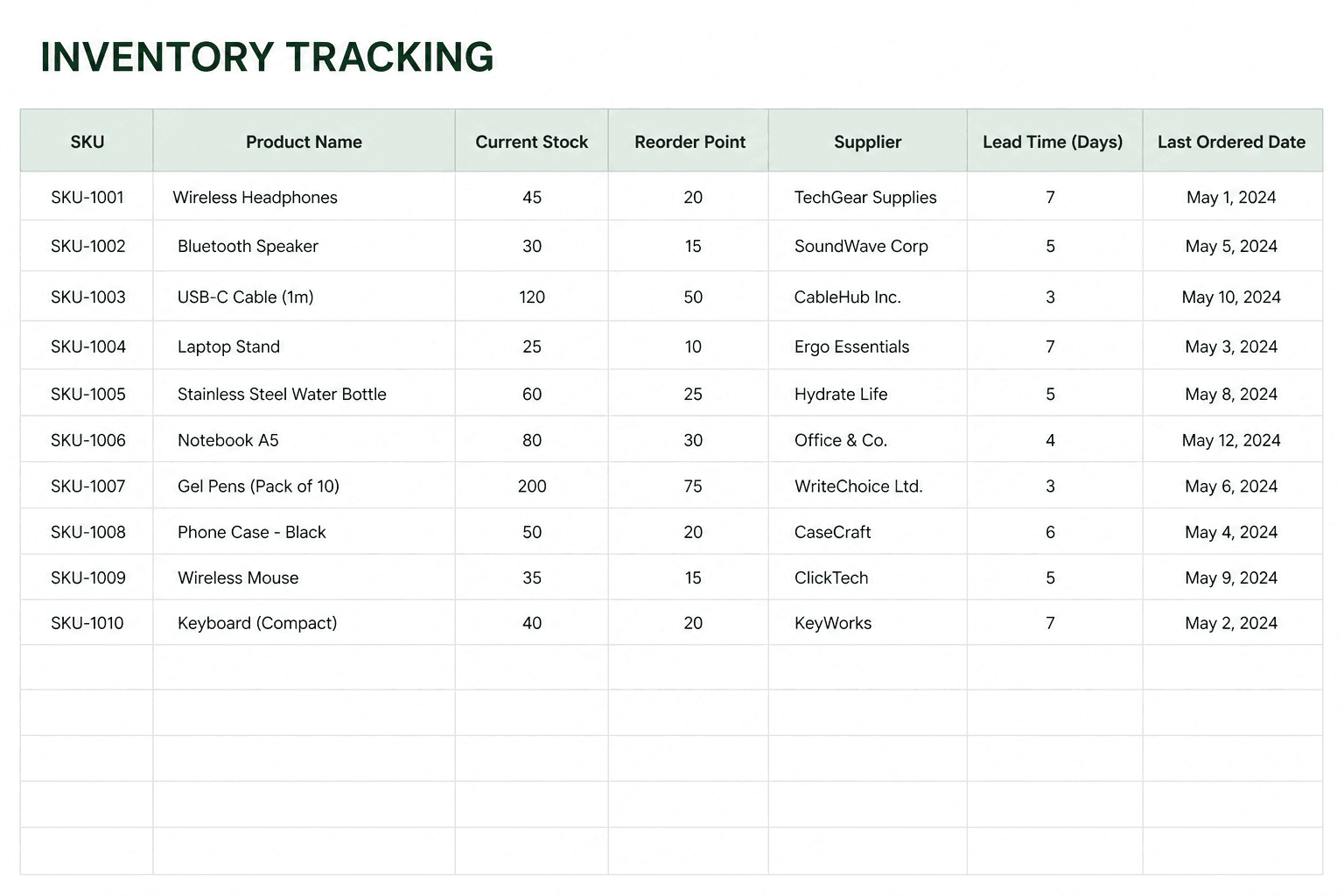 E-commerce Operations Guide: Streamline Your Online Business Inventory Tracking Spreadsheet