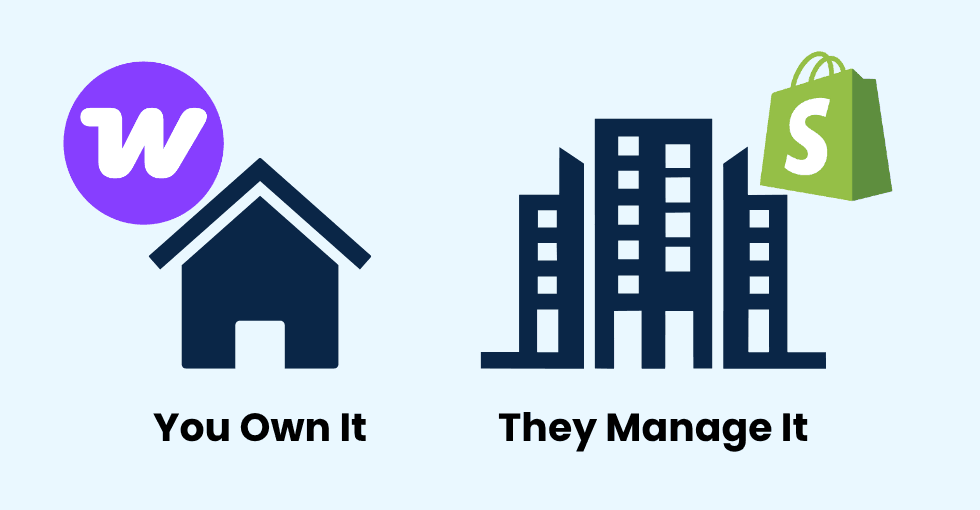Ownership vs Convenience Trade-Off