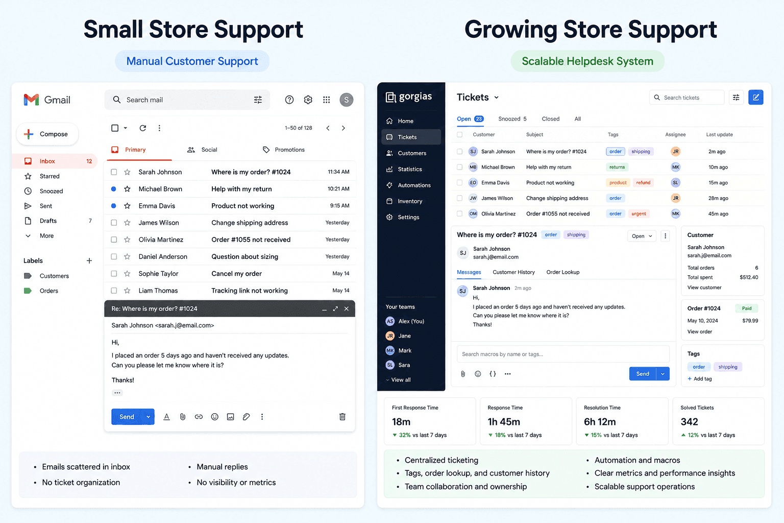 E-commerce Operations Guide: Streamline Your Online Business Small vs Growing Store Customer Support