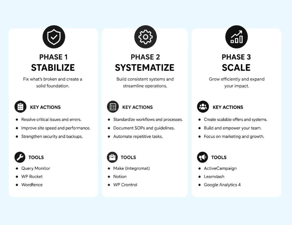 Scaling Your Online Business: A Complete Growth Guide The Business Transition From Startup to Scaled Operation