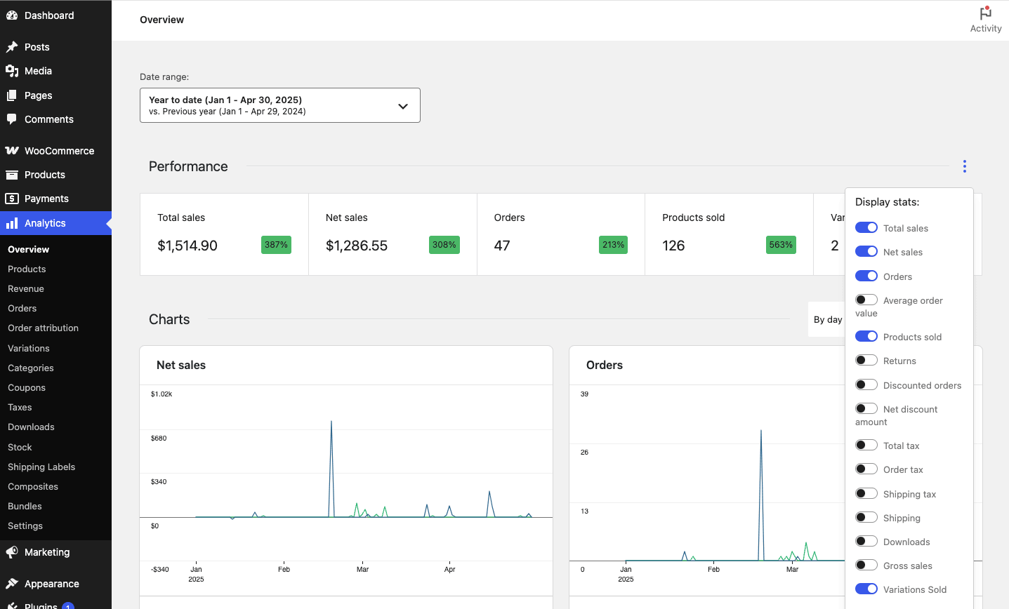 Returns and Refunds Policy: Create Fair Policies That Protect You woocommerce analytics page
